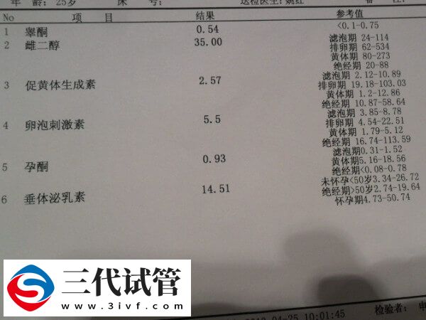 女人促黄体生素偏高或偏低会不孕吗？影响很大要注意(图2)