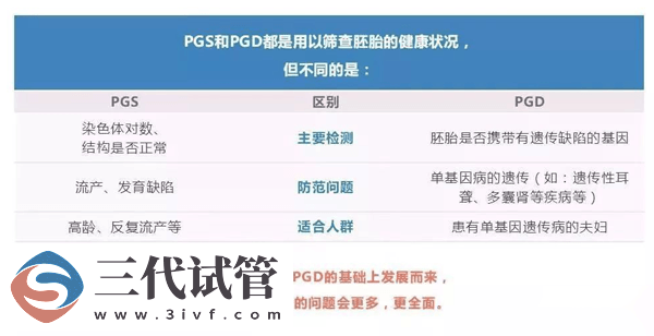 第三代试管婴儿流程、成功率、费用 可以筛查的疾病(图2)