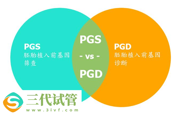 第三代试管婴儿流程、成功率、费用 可以筛查的疾病(图4)