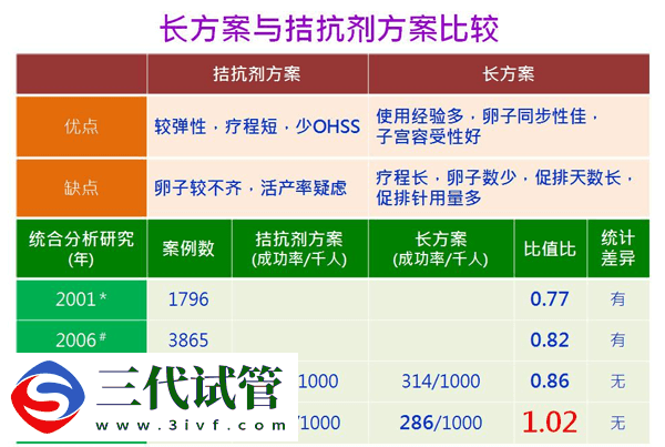 第三代试管婴儿流程、成功率、费用 可以筛查的疾病(图6)