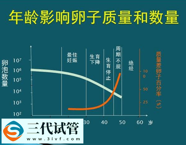 第三代试管婴儿流程、成功率、费用 可以筛查的疾病(图9)