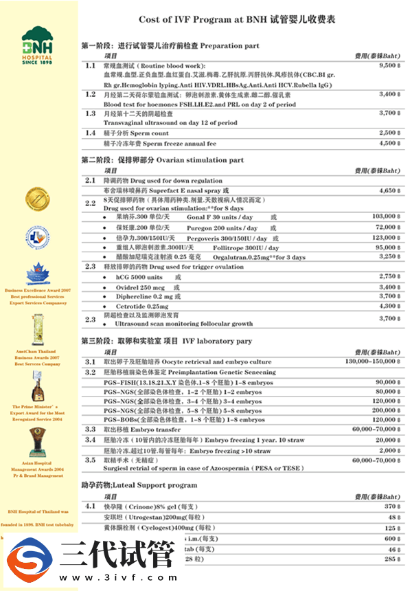 第三代试管婴儿流程、成功率、费用 可以筛查的疾病(图11)
