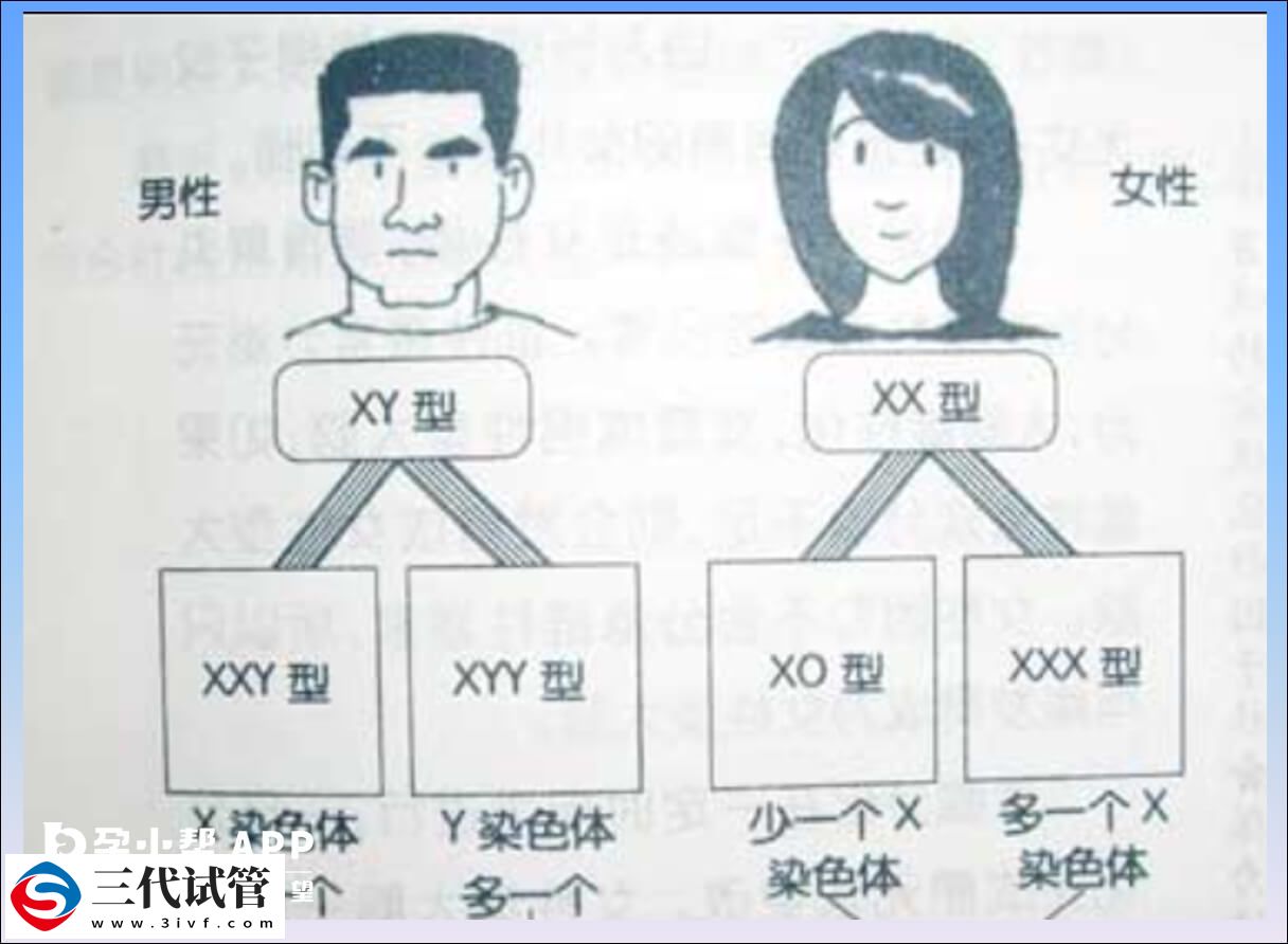 头胎生出自闭症孩子，二胎做三代试管婴儿能避免吗？(图1)