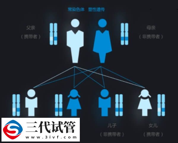 女生患马凡氏综合症可以做三代试管婴儿生育吗？(图1)