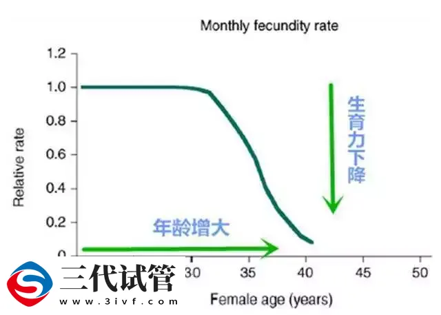 试管婴儿失败后最多能做几次,影响健康吗?(图2) 试管婴儿失败后最多能做几次,影响健康吗?(图2)