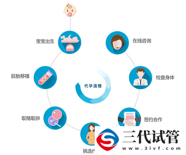 三代试管移植鲜胚2个一个流产一个着床(图3)